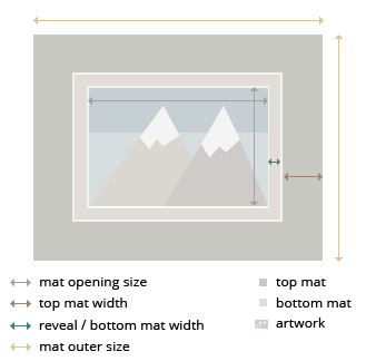 HanaArtStudios Double MatBoard layout