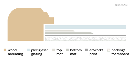 HanaArtStudios Double MatBoard layout