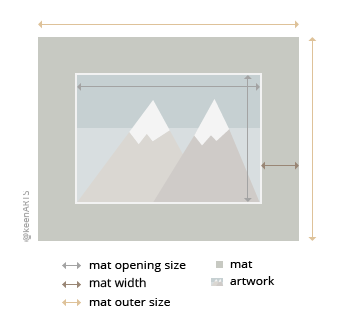 HanaArtStudios Single MatBoard layout